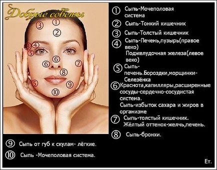 Діагностика захворювань по обличчю