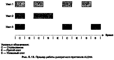 Protocolul discret aloha - rețele de calculatoare