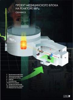 Távoli gamma és neutron-neutron befogásos terápia a rosszindulatú daganatok - nukleáris (neutronbefogási) Távoli gamma és neutron-neutron befogásos terápia a rosszindulatú daganatok - nukleáris