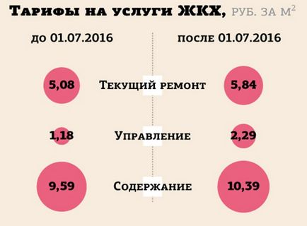 Дп створив сервіс для підрахунку, скільки грошей втратила керуюча компанія на вашому будинку в