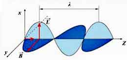 Câmp electromagnetic