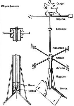 Weathervane pe acoperișul casei