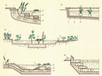 Fântâni și rezervoare, arhitectura peisajului și clădirea verde