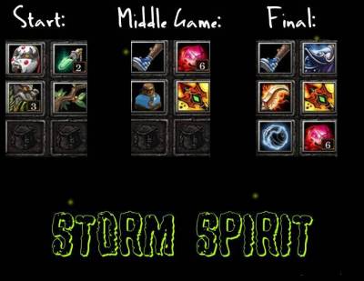 Hyde prin furtună, spirit, rajin, panda dota - dota