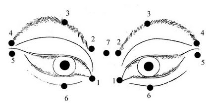 Гімнастика і масаж очей по системі цигун