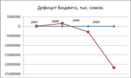 Державний бюджет як головна ланка фінансової системи