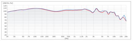 Графіки АЧХ навушників bluedio і інших брендів розбираємося, викриваємо, вибираємо