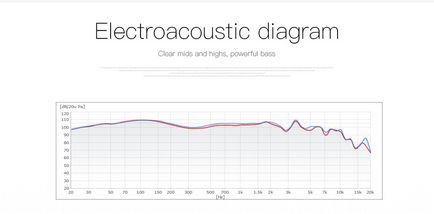 Графіки АЧХ навушників bluedio і інших брендів розбираємося, викриваємо, вибираємо