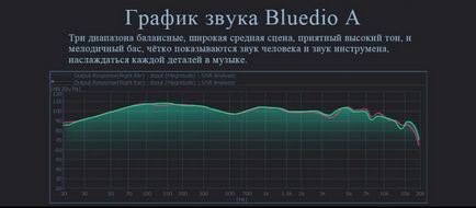 Графіки АЧХ навушників bluedio і інших брендів розбираємося, викриваємо, вибираємо