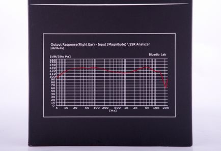 Graficele căștilor ach bluedio și alte mărci sunt sortate, expunem, alegem