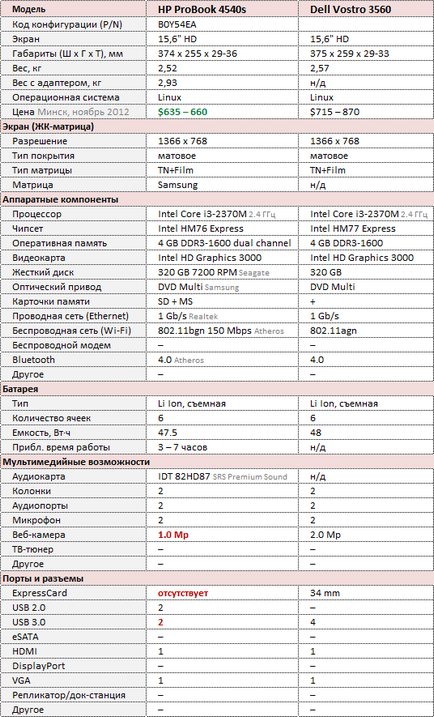 ProBook 4540s Hp