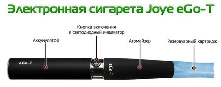 Інструкція для електронних сигарет joye ego-tank (ego-t)