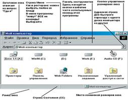 Din ce constă fereastra - stardopedia