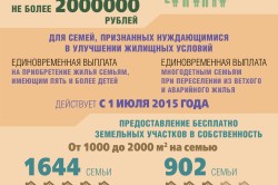 Яка матеріальна допомога надається багатодітним сім'ям