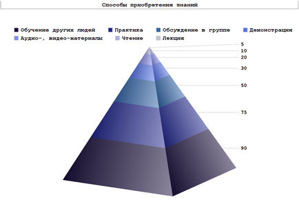 Hogyan lehet gyorsan tanulni valami újat, a személyes fejlődés