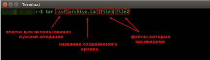 Як використовувати архиватора tar
