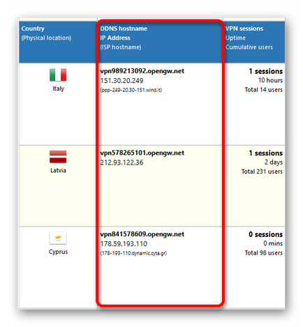 Cum să ocolească blocarea torrentului clientului