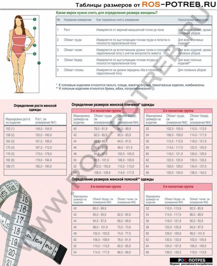 Як визначити розмір одягу, таблиця розмірів одягу