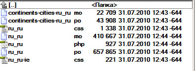 Як перевести адмінку wordpress на російську мову, записки web-розробника