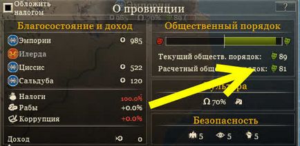 Як побороти невдоволення громадян в total war rome 2, pro total war