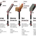 Cum să pregătiți un teren pentru construcție pe fundul cu șuruburi