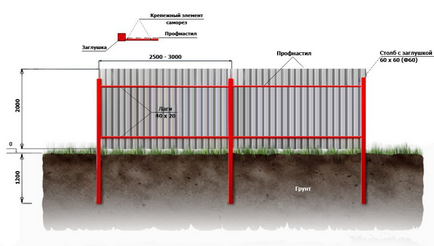 Як побудувати паркан з профнастилу своїми руками