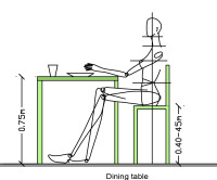 Як правильно підібрати висоту стільця і ​​кухонного столу