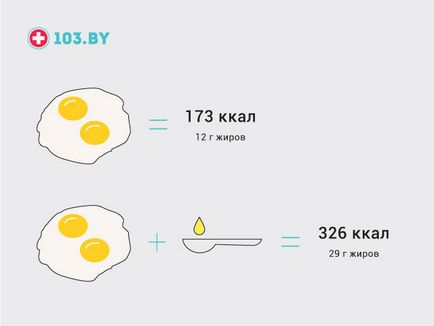 Cum să gătești în loc de ouăle obișnuite