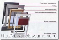 Cum să instalați singur fereastra de la mansardă, cum să vă creați propria dvs.