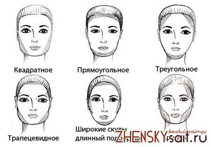 Як зробити обличчя худим за допомогою макіяжу, корекція його форми