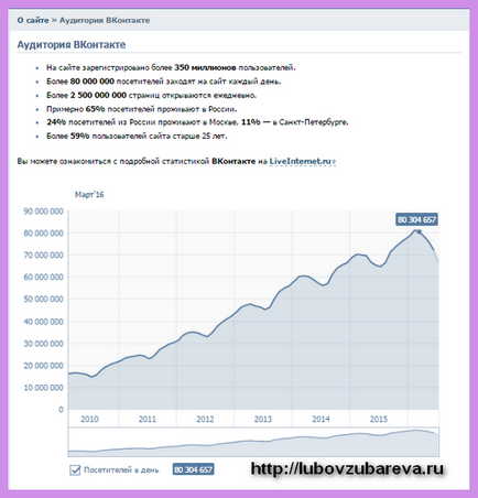 Cum de a elimina pagina vk (vkontakte), zubarevo dragoste blog