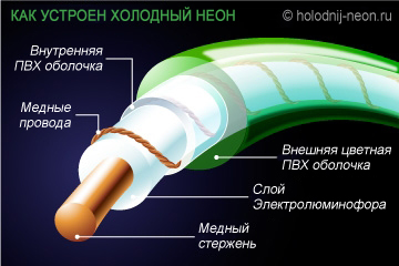 Як влаштований холодний неон