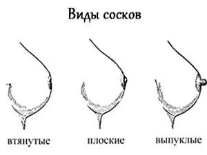 Як збільшити соски хірургічними та іншими шляхами