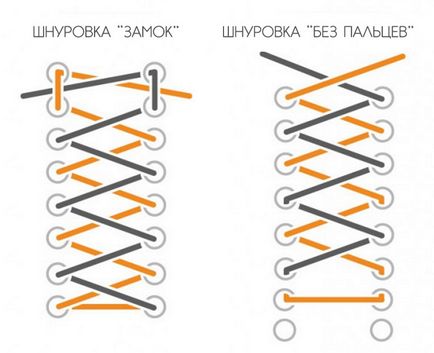 Як вибрати ідеальні черевики для хайкінга