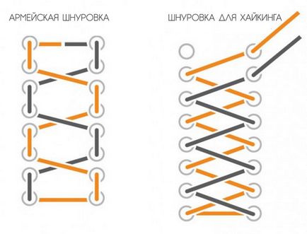 Як вибрати ідеальні черевики для хайкінга