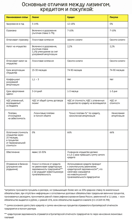 Як взяти автомобіль в лізинг для фізичних осіб