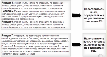 Cum se completează declarația TVA