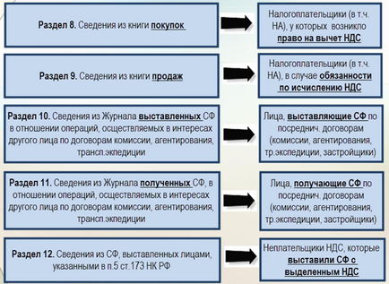 Як заповнити декларацію по пдв