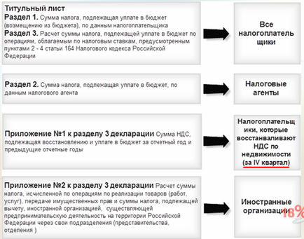 Як заповнити декларацію по пдв