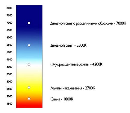 Монитор калибриране, настройка и проверка на монитора, IPS матрица целевата цвят