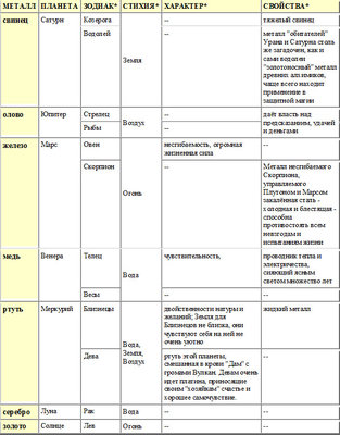 Камені і метали