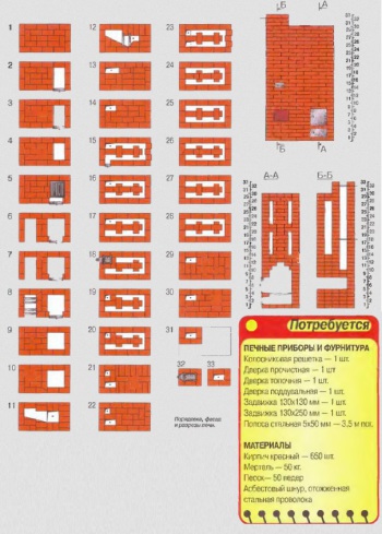 Brick cuptor pentru casa - zidarie scheme