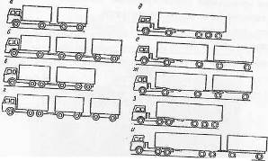 Clasificarea și schemele de trenuri rutiere