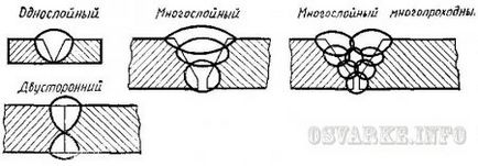 Clasificarea îmbinărilor sudate 1