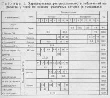 Класифікація захворювання крайового пародонту у дітей, пародонтоз і пародонтит, лікування захворювань