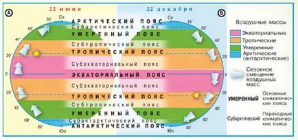 Zone climatice și regiuni, geografie