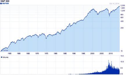 Коефіцієнт шарпа (sharpe ratio), як його визначити