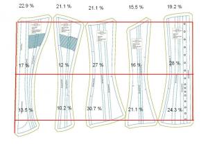 Corset - cum se coase