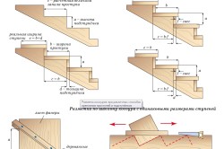 Fixați balustrada de perete pas cu pas instrucțiuni