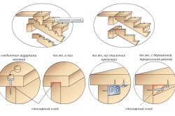 Кріплення поручня до стіни покрокова інструкція